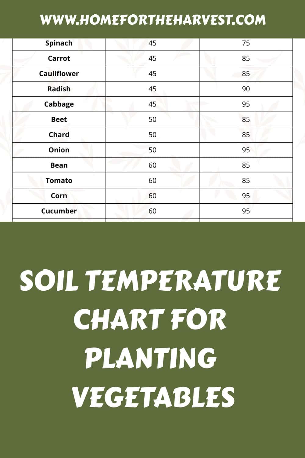 Soil temperature chart for planting vegetables generated pin 55859